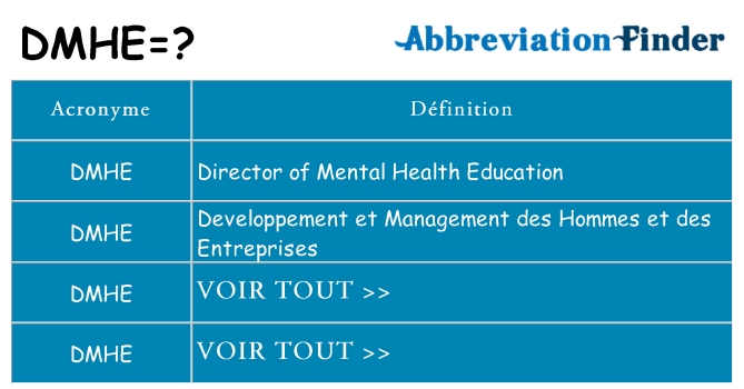 Ce que signifie le sigle pour dmhe
