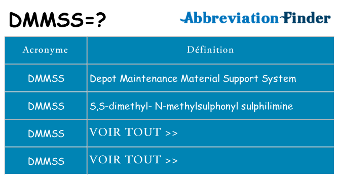 Ce que signifie le sigle pour dmmss
