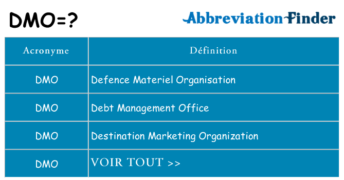 Ce que signifie le sigle pour dmo