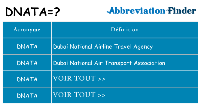 Ce que signifie le sigle pour dnata