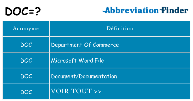 Ce que signifie le sigle pour doc