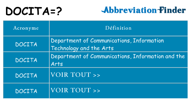 Ce que signifie le sigle pour docita