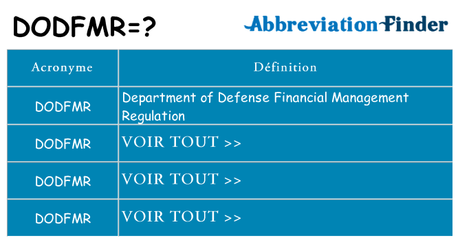 Ce que signifie le sigle pour dodfmr