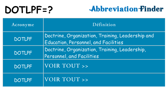 Ce que signifie le sigle pour dotlpf
