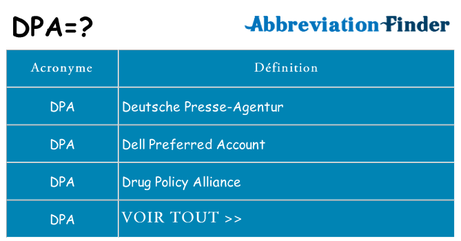 Ce que signifie le sigle pour dpa