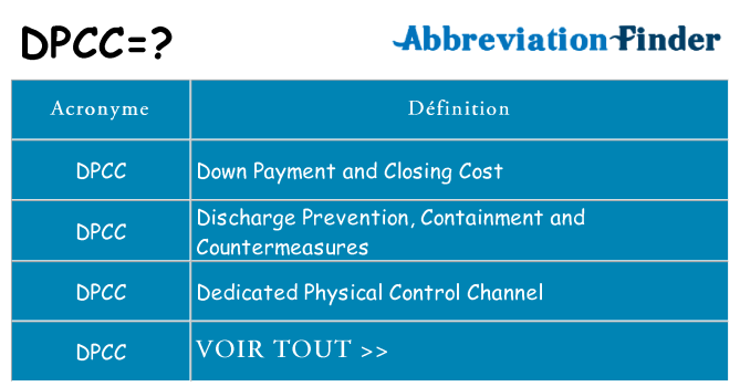 Ce que signifie le sigle pour dpcc