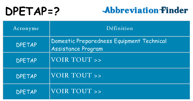 Ce que signifie le sigle pour dpetap