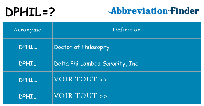 Ce que signifie le sigle pour dphil