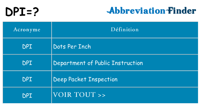Ce que signifie le sigle pour dpi