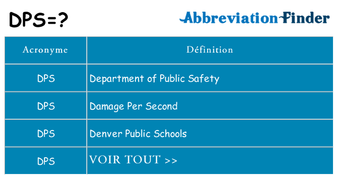 Ce que signifie le sigle pour dps