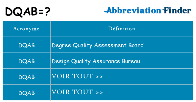 Ce que signifie le sigle pour dqab