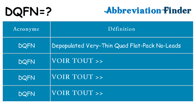 Ce que signifie le sigle pour dqfn