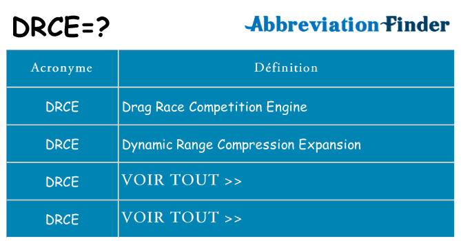 Ce que signifie le sigle pour drce