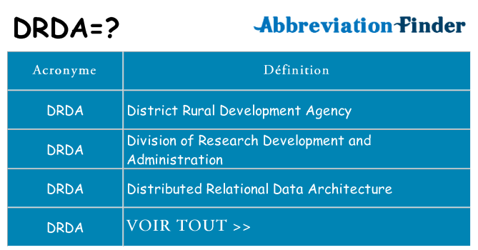 Ce que signifie le sigle pour drda