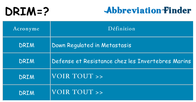 Ce que signifie le sigle pour drim