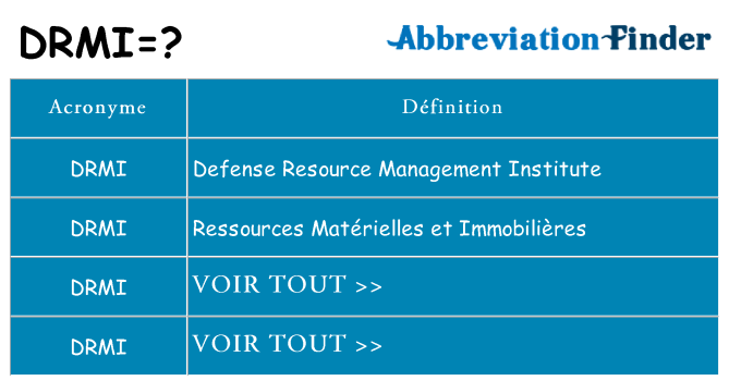 Ce que signifie le sigle pour drmi