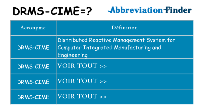 Ce que signifie le sigle pour drms-cime
