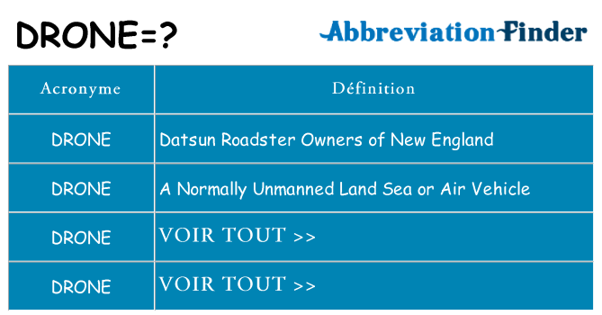 Ce que signifie le sigle pour drone