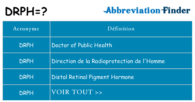 Ce que signifie le sigle pour drph