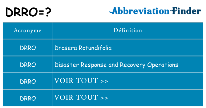 Ce que signifie le sigle pour drro