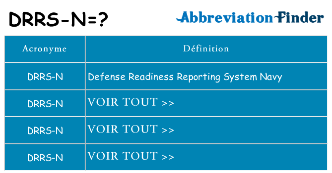 Ce que signifie le sigle pour drrs-n