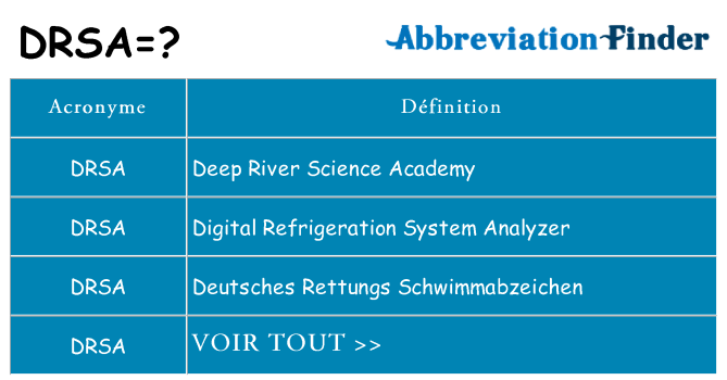 Ce que signifie le sigle pour drsa