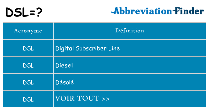 Ce que signifie le sigle pour dsl