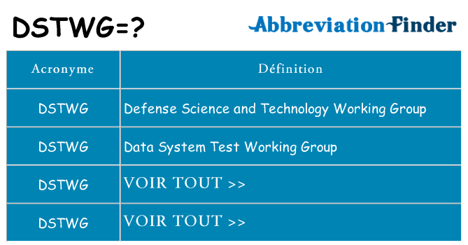 Ce que signifie le sigle pour dstwg