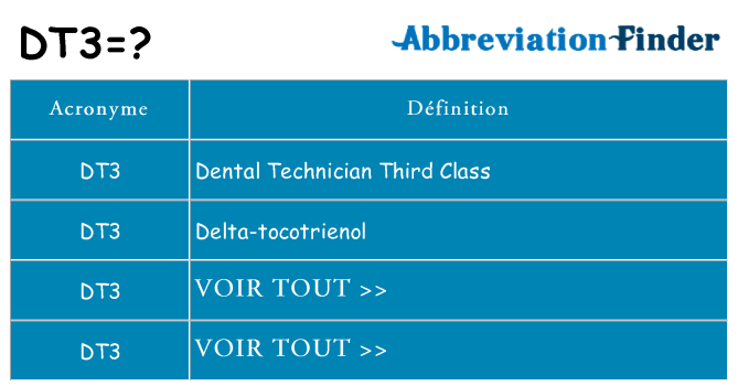 Ce que signifie le sigle pour dt3