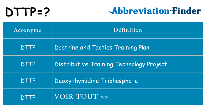 Ce que signifie le sigle pour dttp