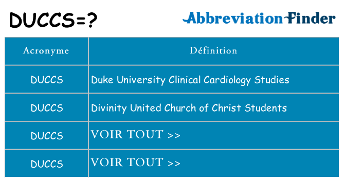 Ce que signifie le sigle pour duccs