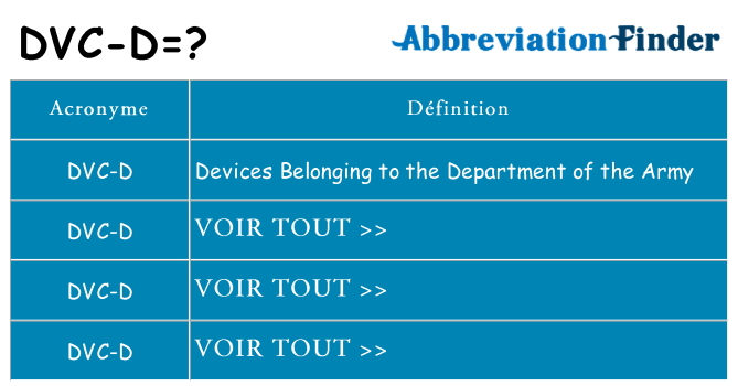 Ce que signifie le sigle pour dvc-d