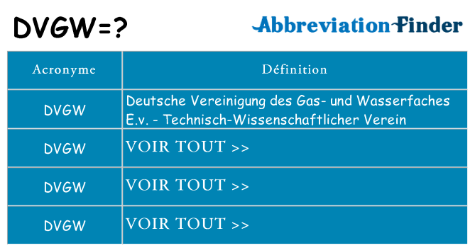 Ce que signifie le sigle pour dvgw