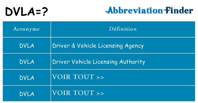 Ce que signifie le sigle pour dvla