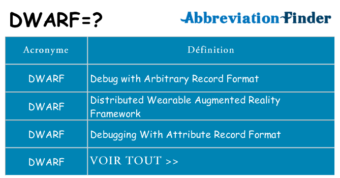 Ce que signifie le sigle pour dwarf
