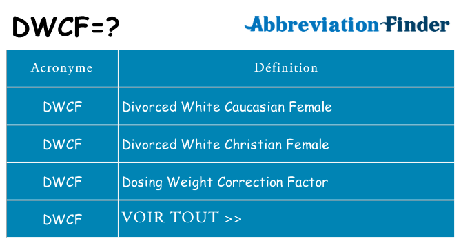 Ce que signifie le sigle pour dwcf