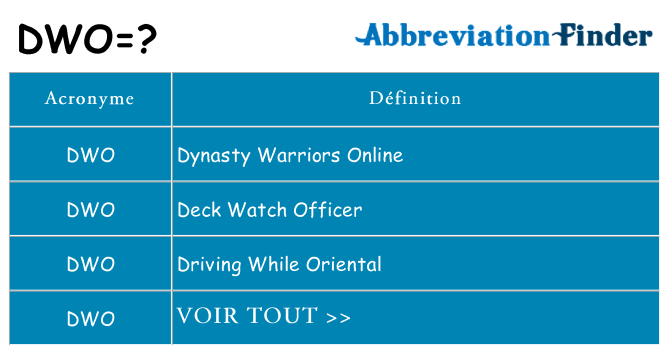 Ce que signifie le sigle pour dwo