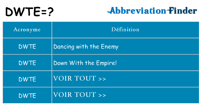 Ce que signifie le sigle pour dwte