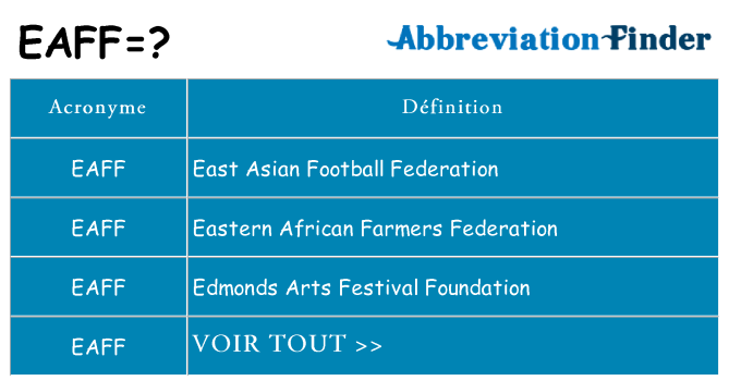 Ce que signifie le sigle pour eaff