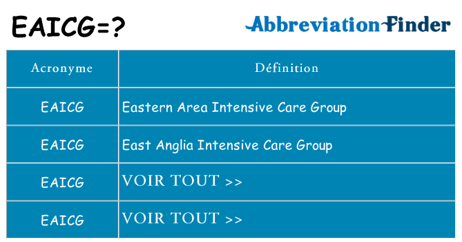 Ce que signifie le sigle pour eaicg