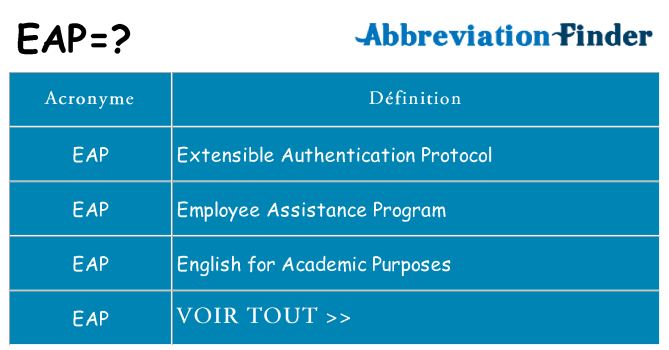 Ce que signifie le sigle pour eap