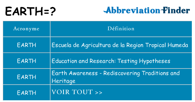 Ce que signifie le sigle pour earth