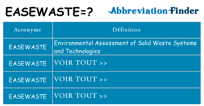 Ce que signifie le sigle pour easewaste