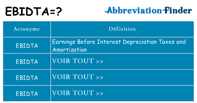 Ce que signifie le sigle pour ebidta