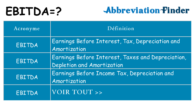 Ce que signifie le sigle pour ebitda
