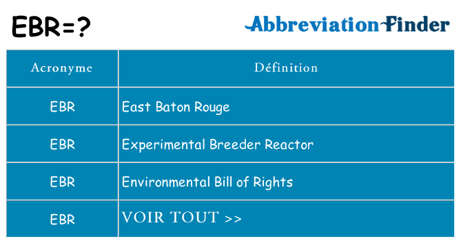 Ce que signifie le sigle pour ebr
