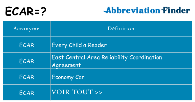 Ce que signifie le sigle pour ecar