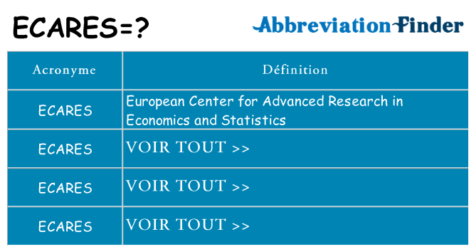 Ce que signifie le sigle pour ecares