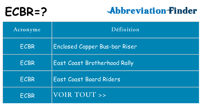 Ce que signifie le sigle pour ecbr
