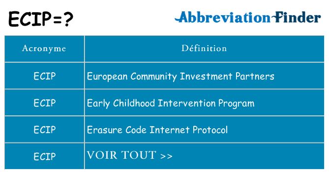 Ce que signifie le sigle pour ecip